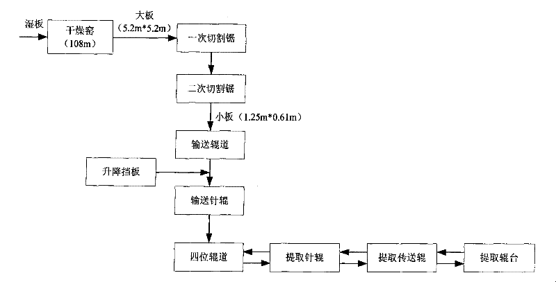 Automatic picking control method and system of plate products