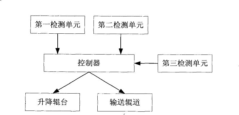 Automatic picking control method and system of plate products