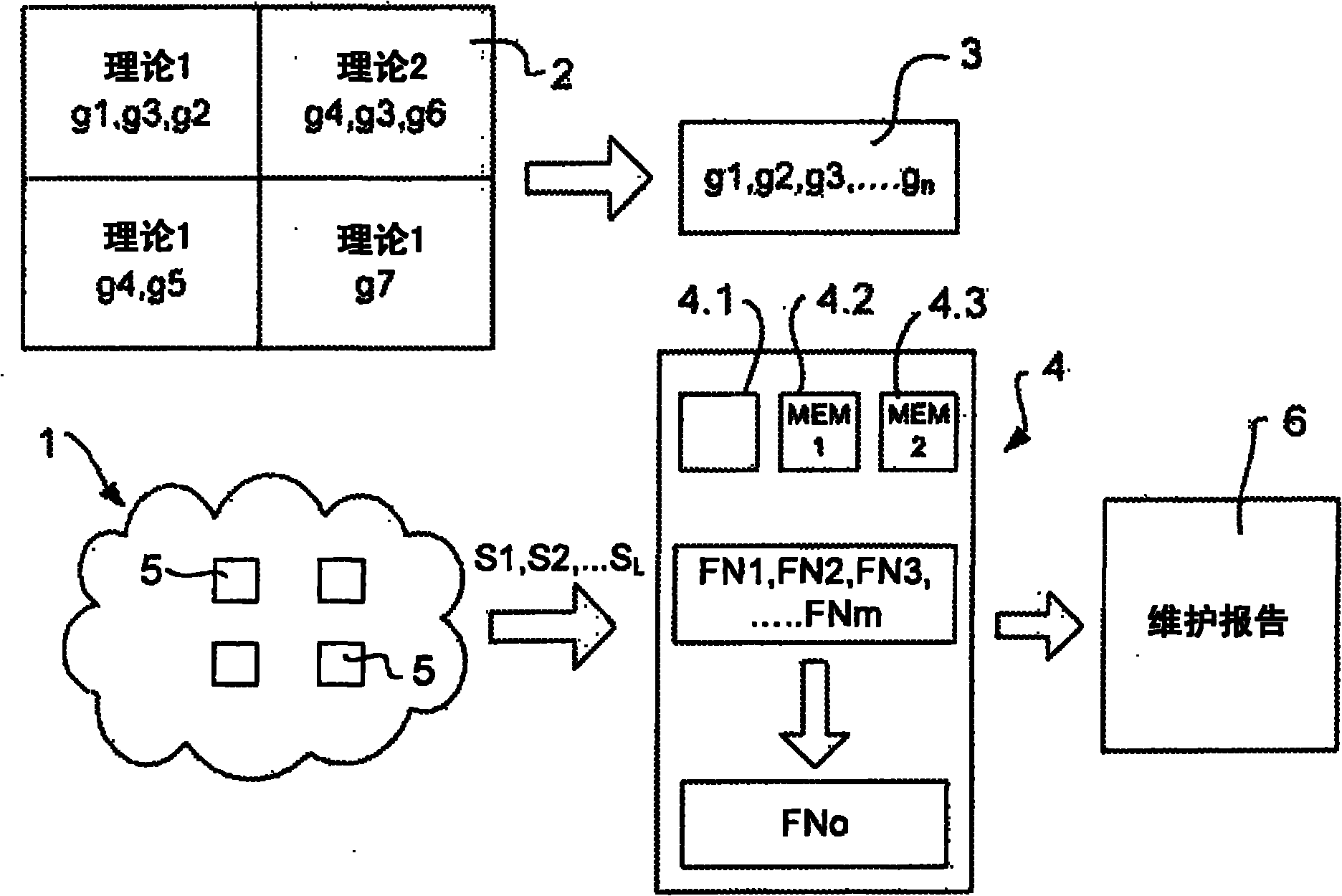 Monitoring methods and apparatus