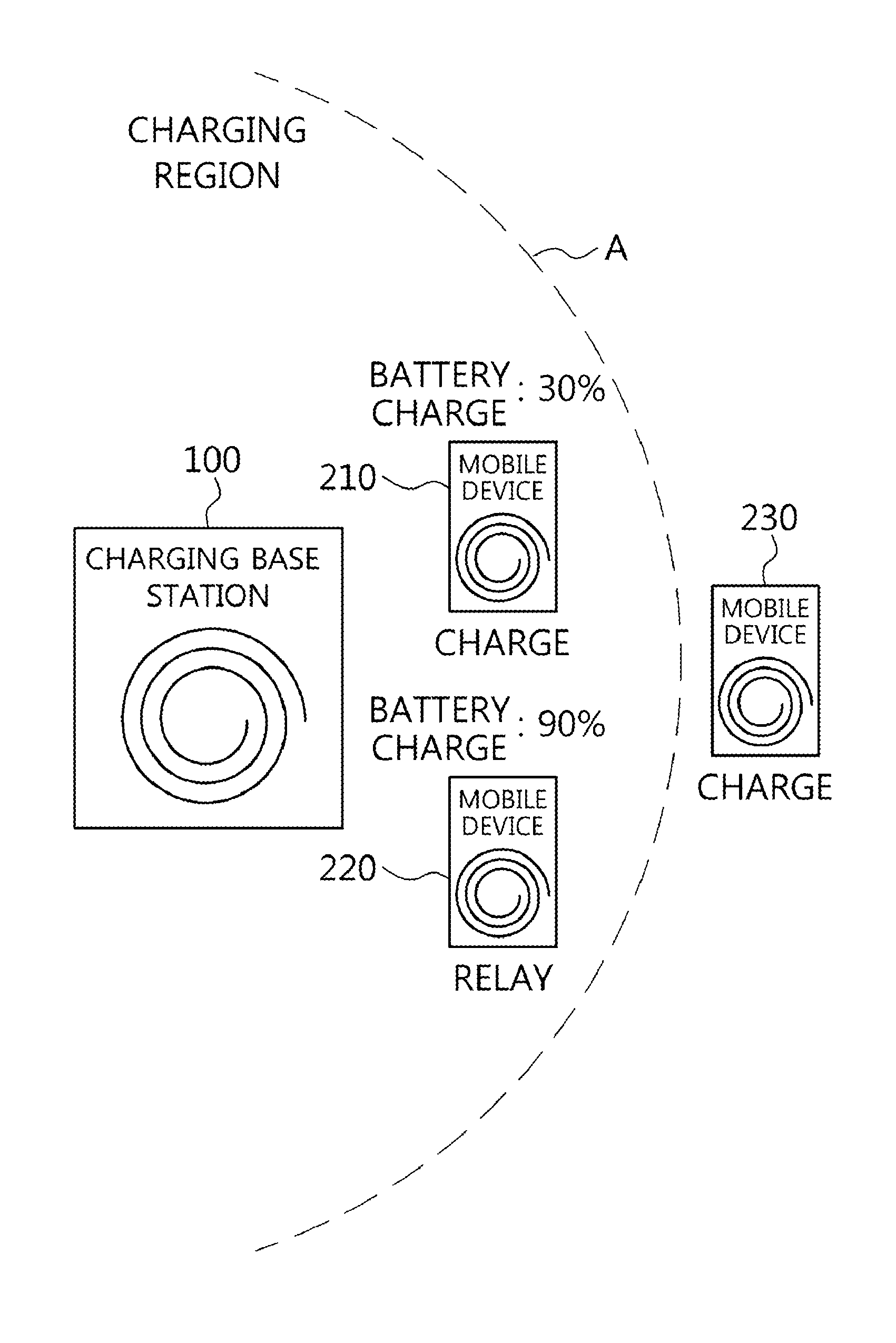 Method and system for multi wireless charging