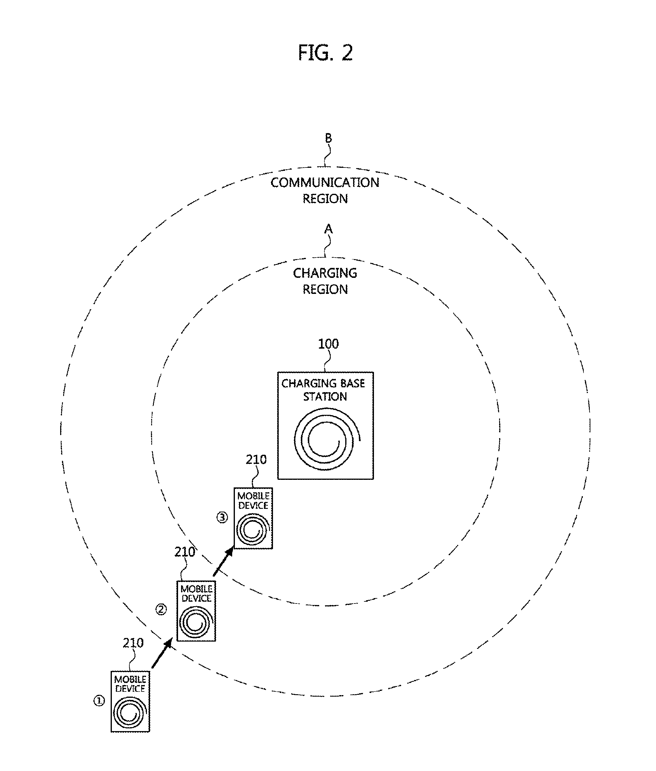 Method and system for multi wireless charging