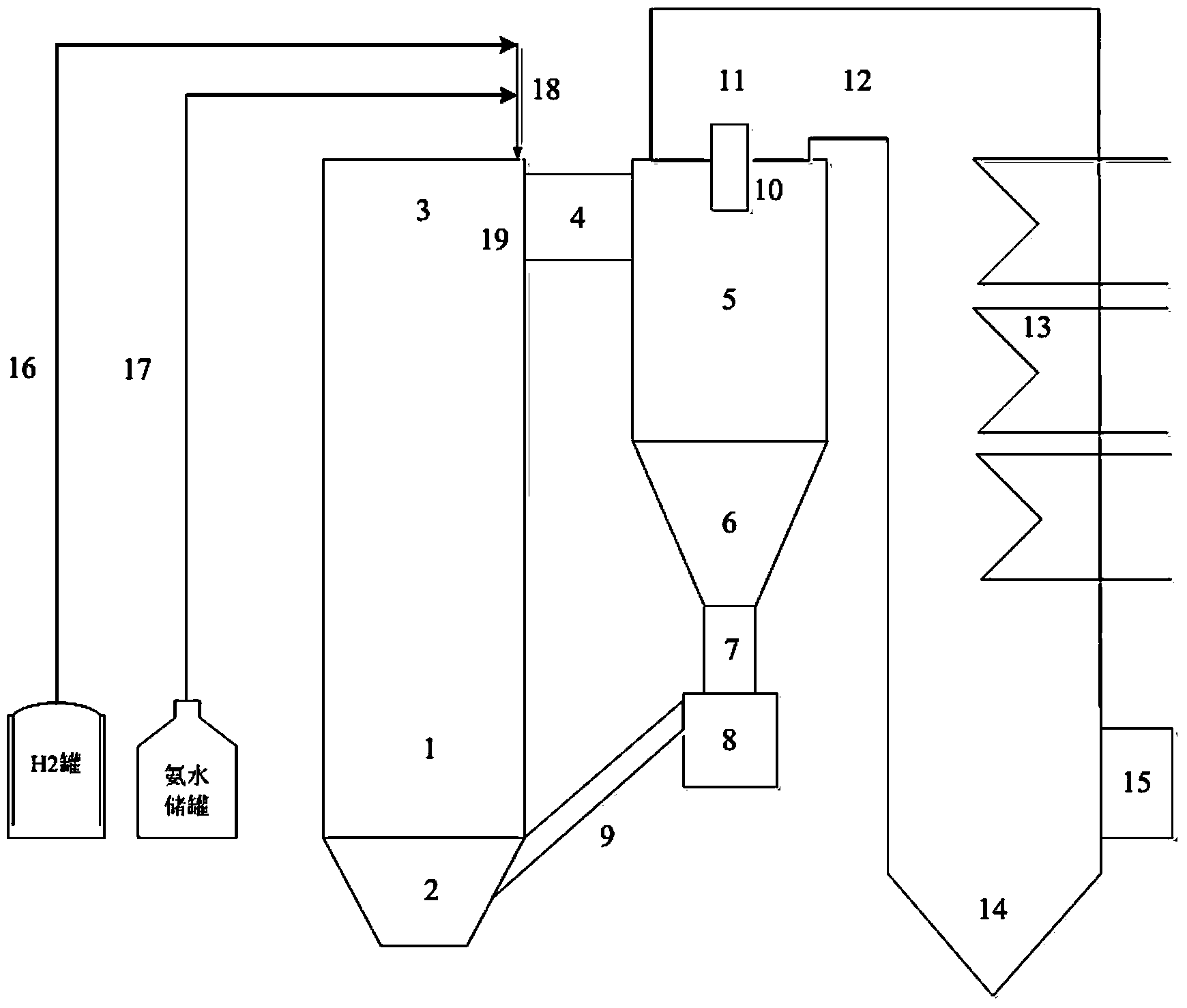 Method For Realizing Ultra-low Emission Of Nox Of Circulating Fluidized 