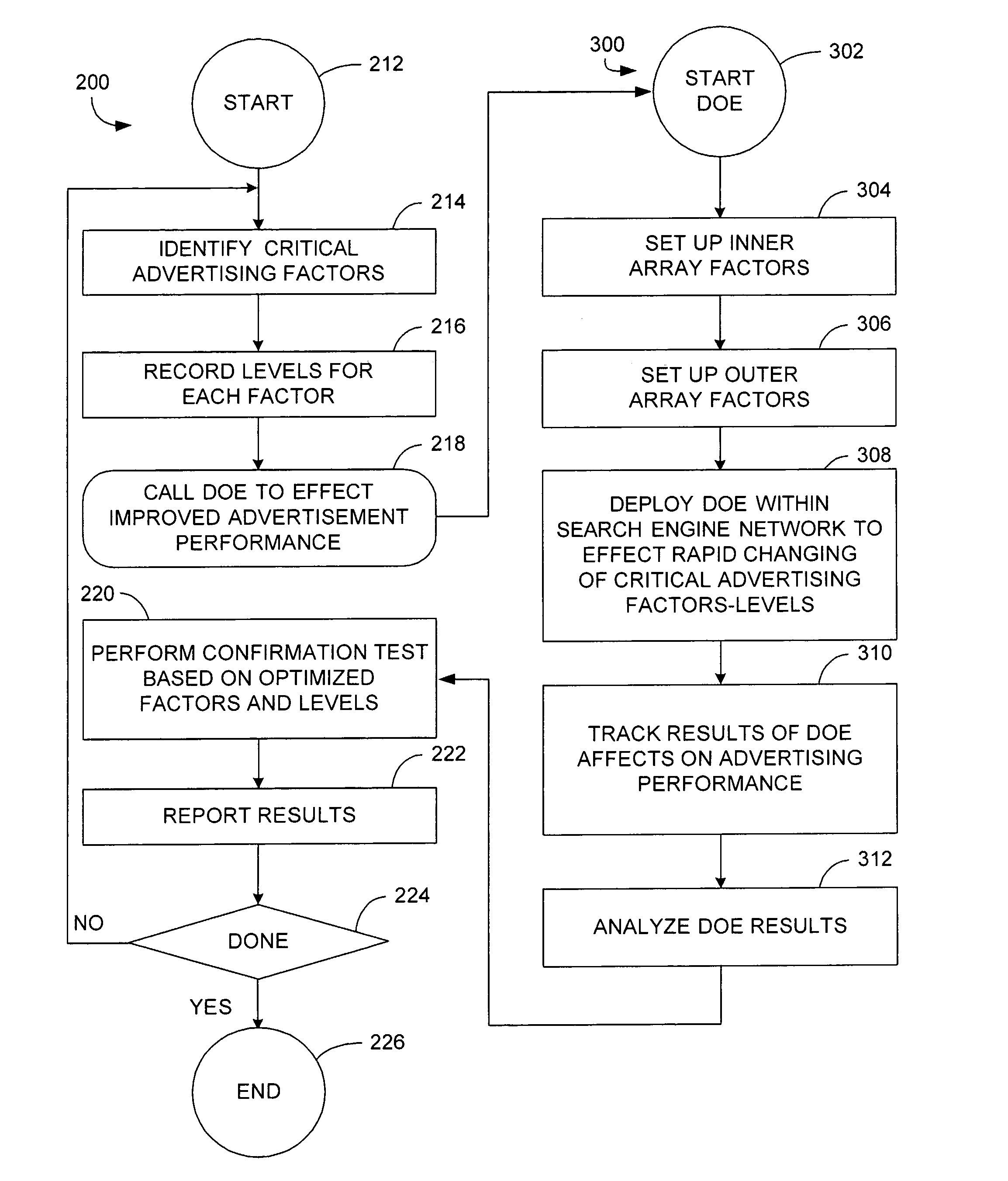 Apparatus and method of identifying critical factors in a pay-for-performance advertising network