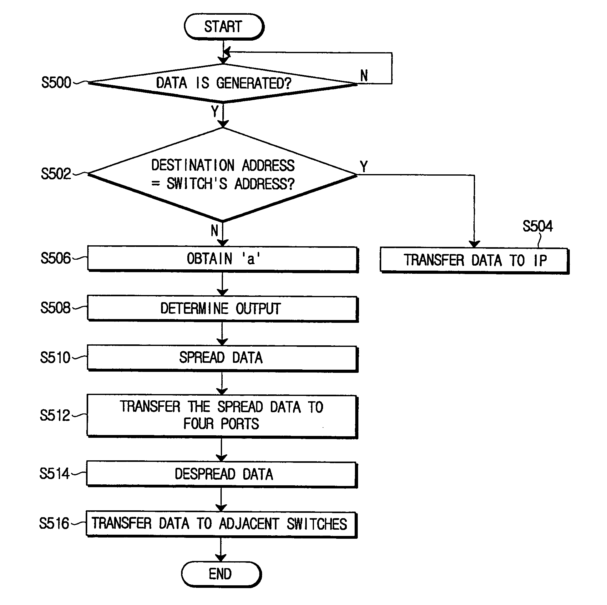 Apparatus and method for setting routing path between routers in chip