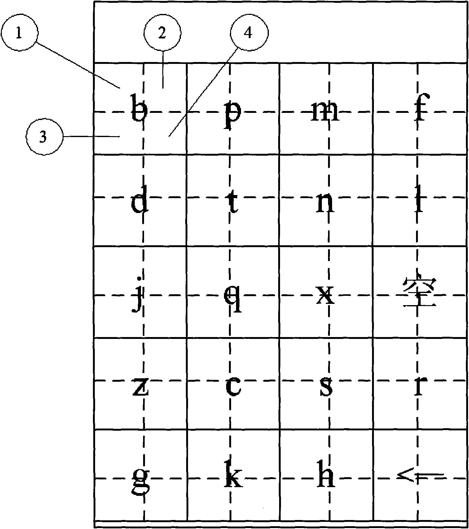 Eight-final pinyin input method