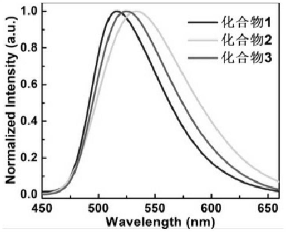 Thermally activated delayed fluorescent material and its preparation method and organic electroluminescent diode device