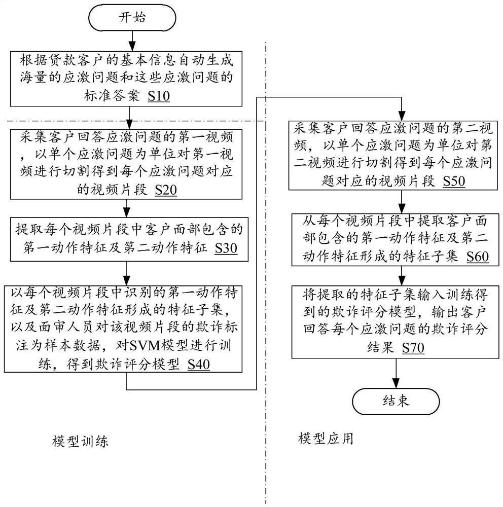 Auxiliary method, device and storage medium for micro-expression interview