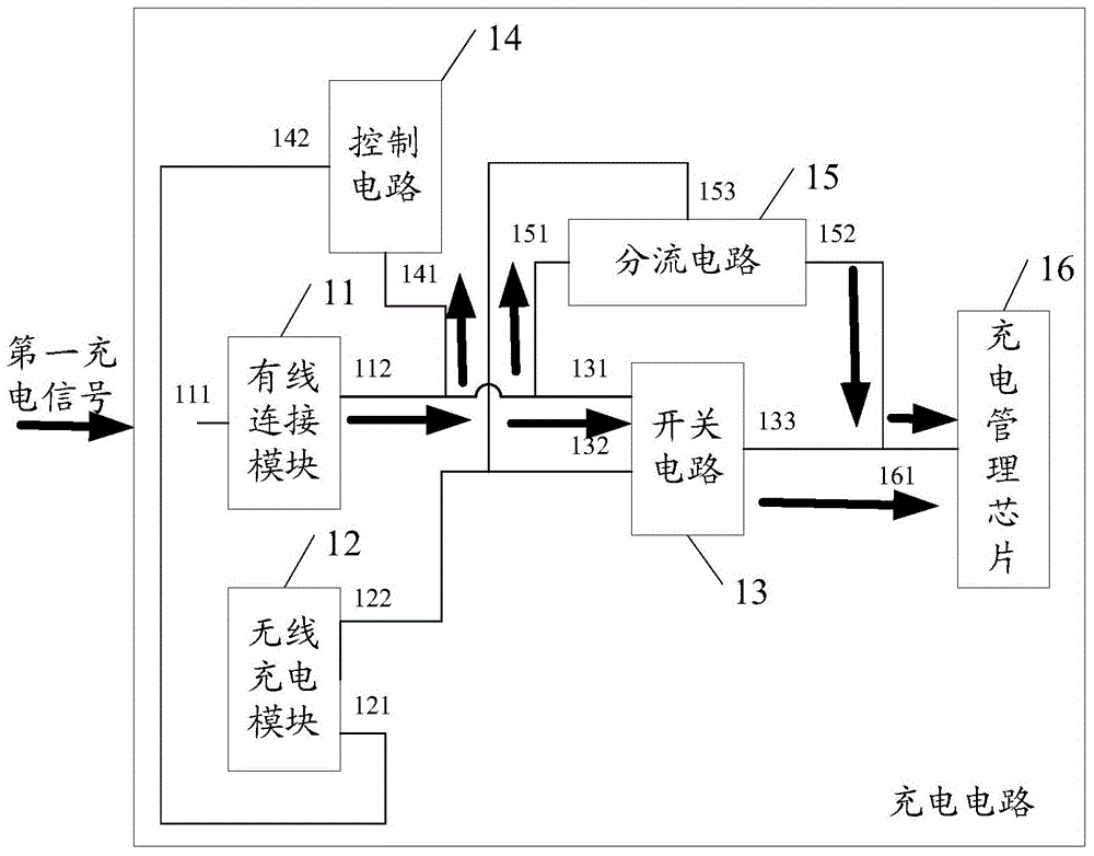 Charging circuit and terminal