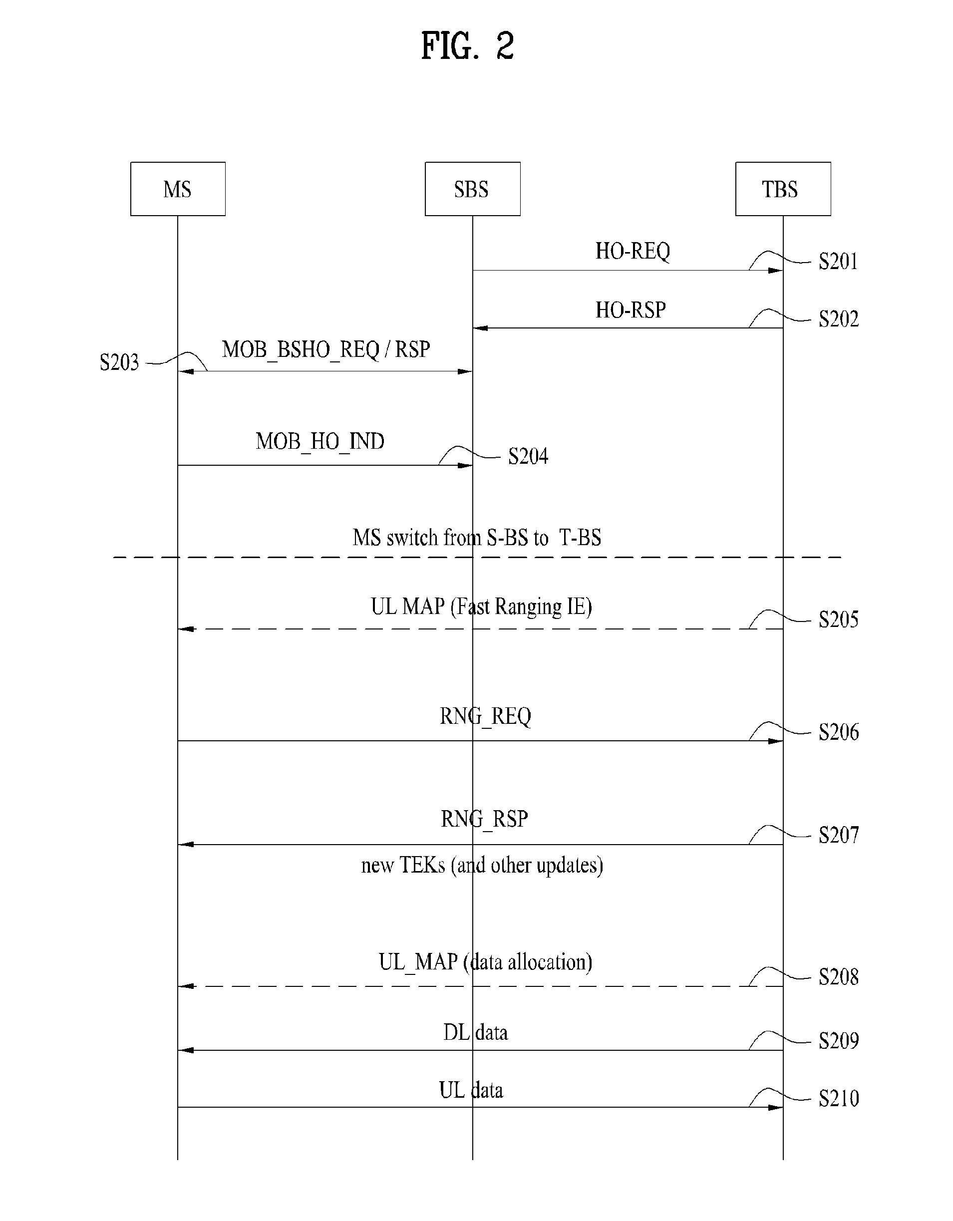 Method of deriving and updating traffic encryption key