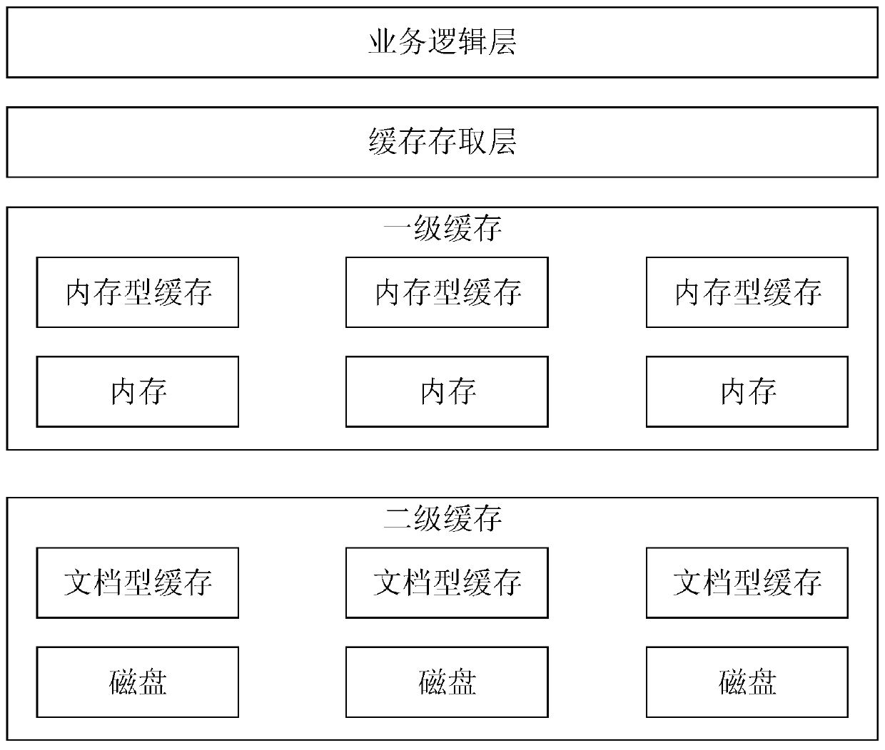 Method and device for optimizing distributed cache