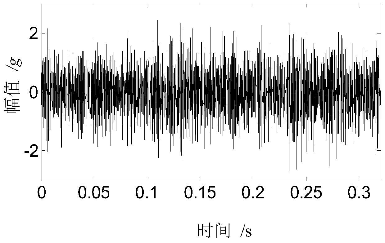 An Adaptive Feature Extraction Method for Weak Faults of Electromechanical Equipment