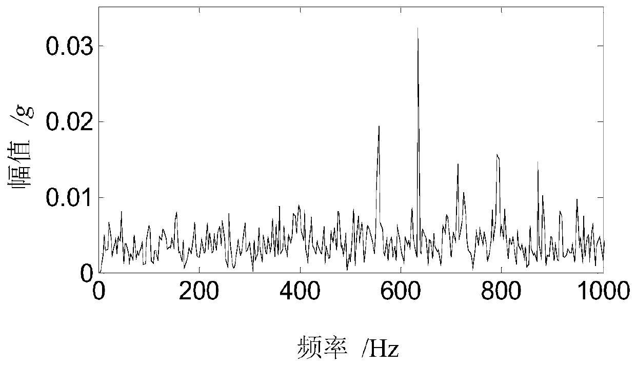 An Adaptive Feature Extraction Method for Weak Faults of Electromechanical Equipment