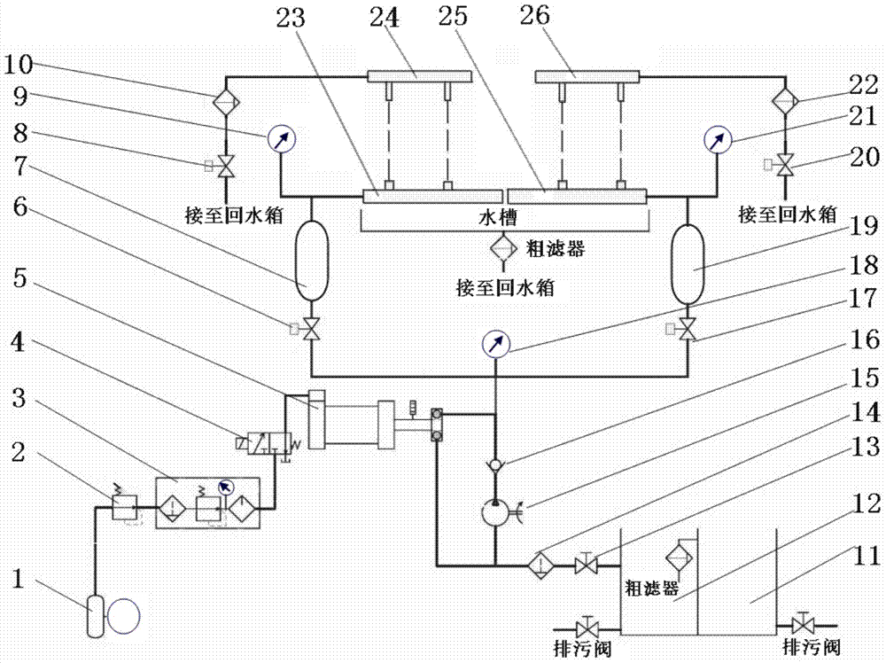 A New Braided Hose Pressure Testing System