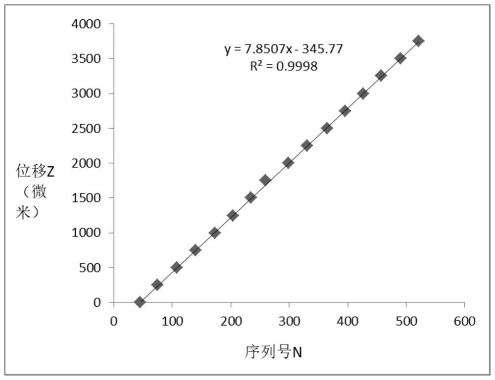 A method for measuring axial resolution of oct system