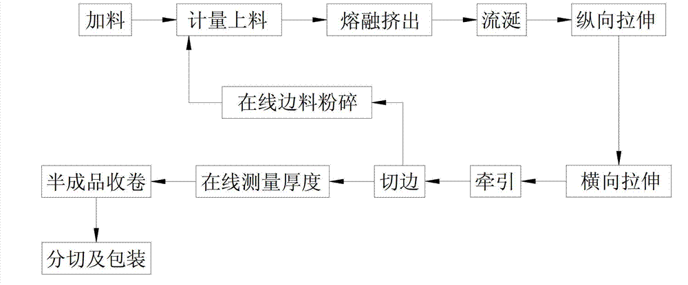 Anti-fog sheet and manufacturing method thereof