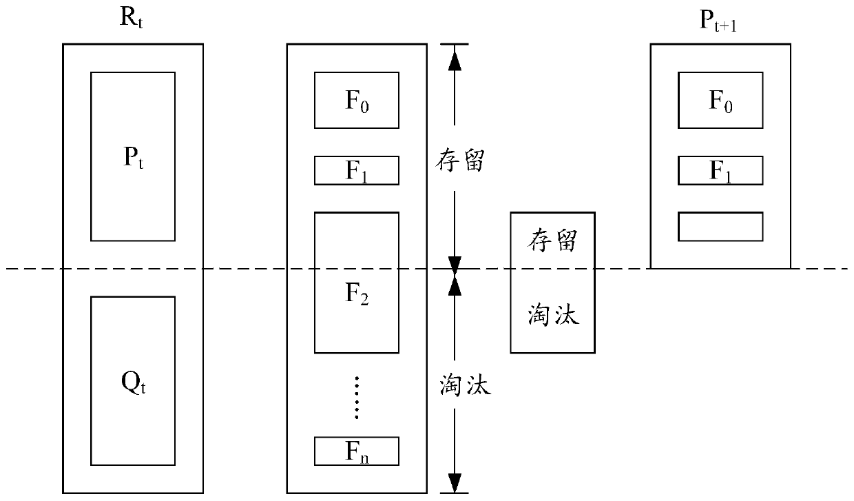 Population generation method and selection method and device of neural network architecture