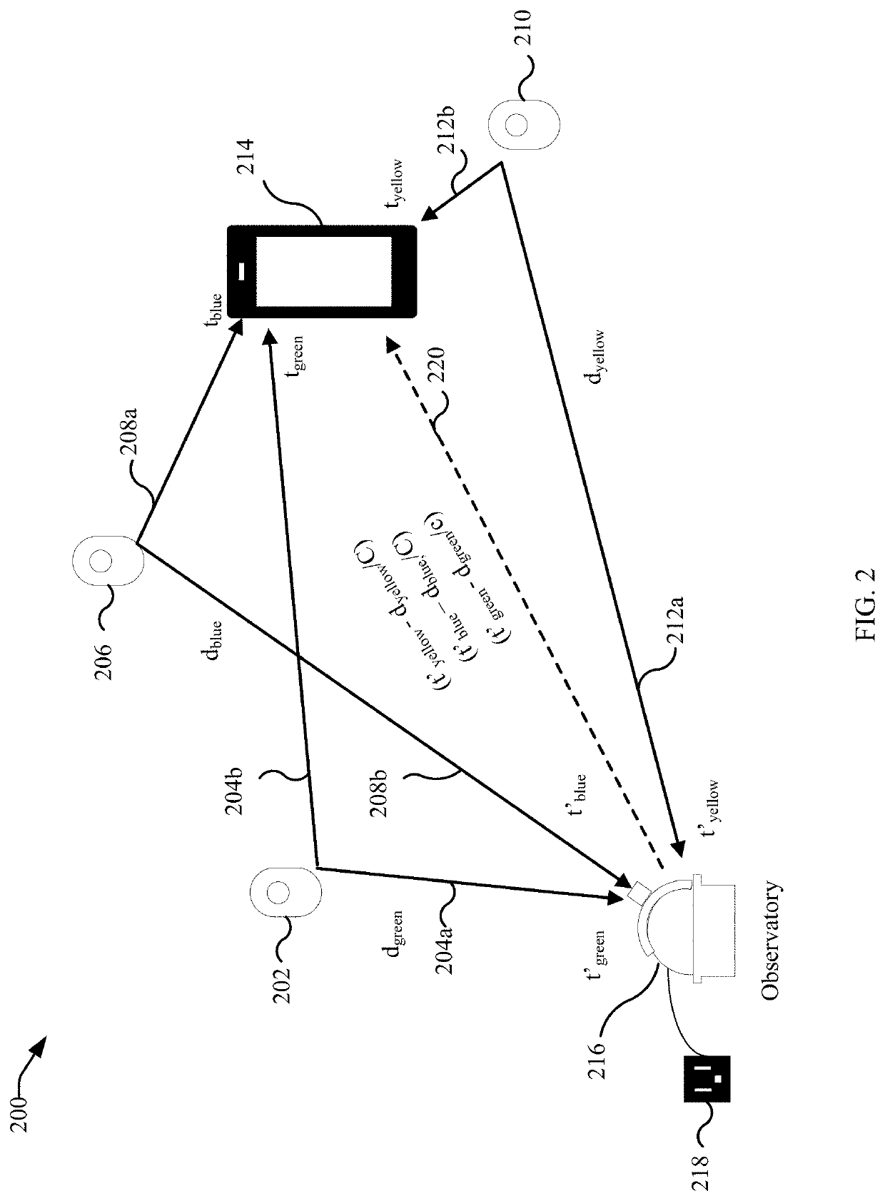 Techniques for localizing an electronic device