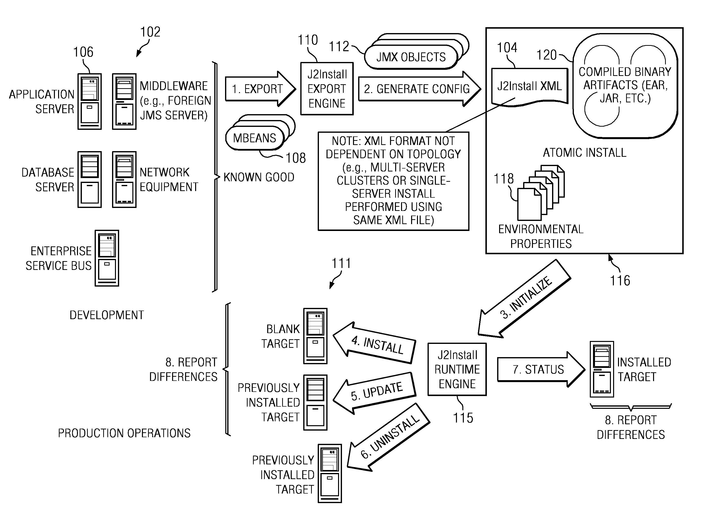 System and method for cloud provisioning and application deployment