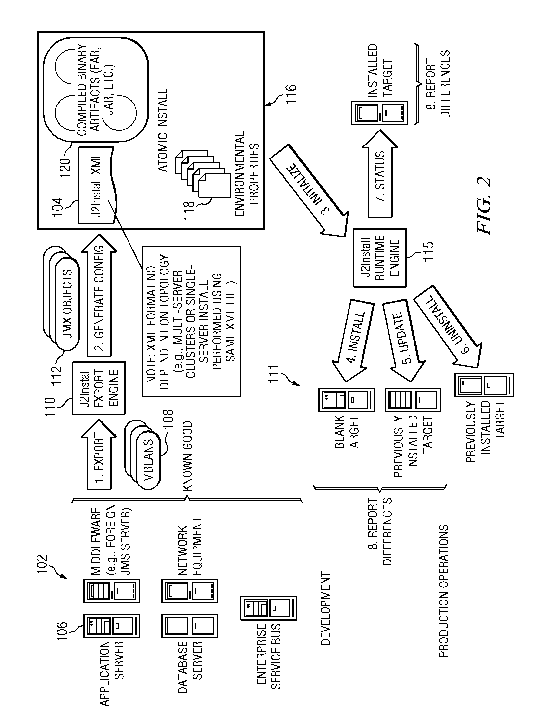 System and method for cloud provisioning and application deployment