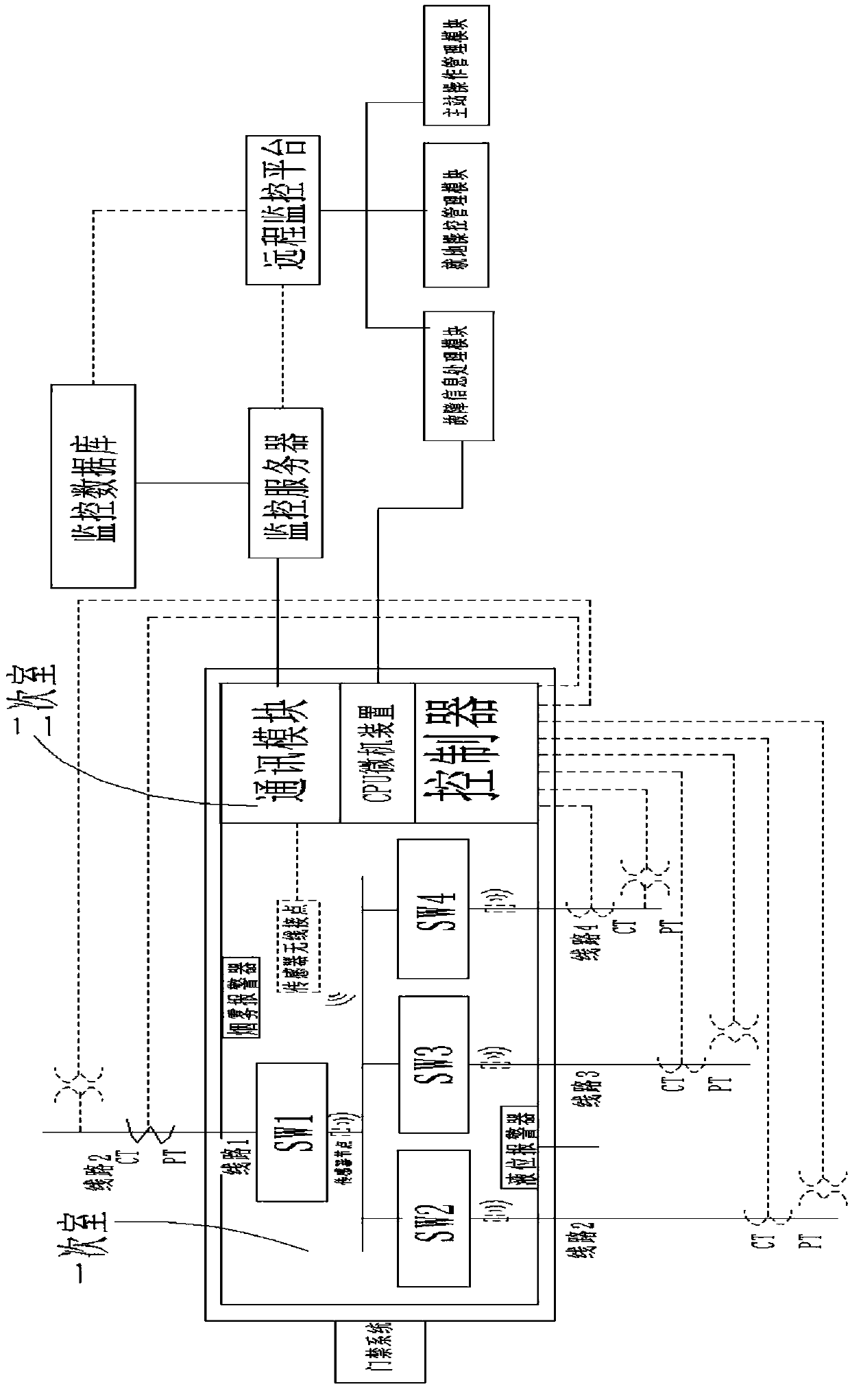 High-voltage ring main unit monitoring control system of cable and implementation method of monitoring control system
