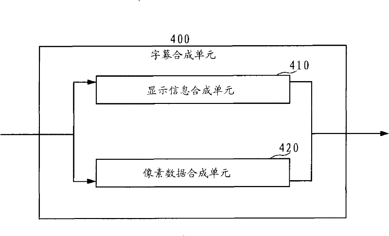 Equipment and method for reproducing captions