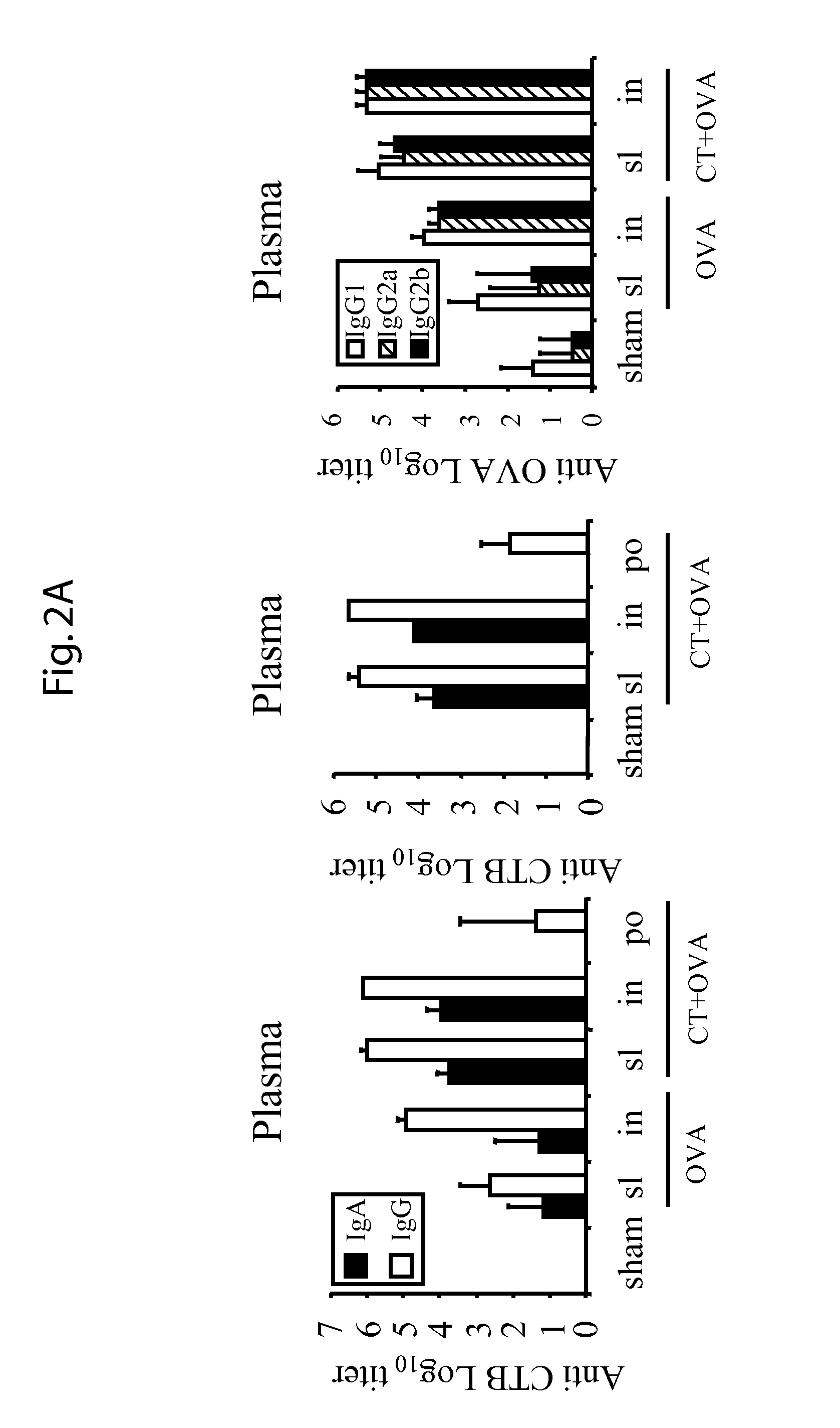 Method for inducing mucosal humoral and cell-mediated immune responses by sublingual administration of antigens
