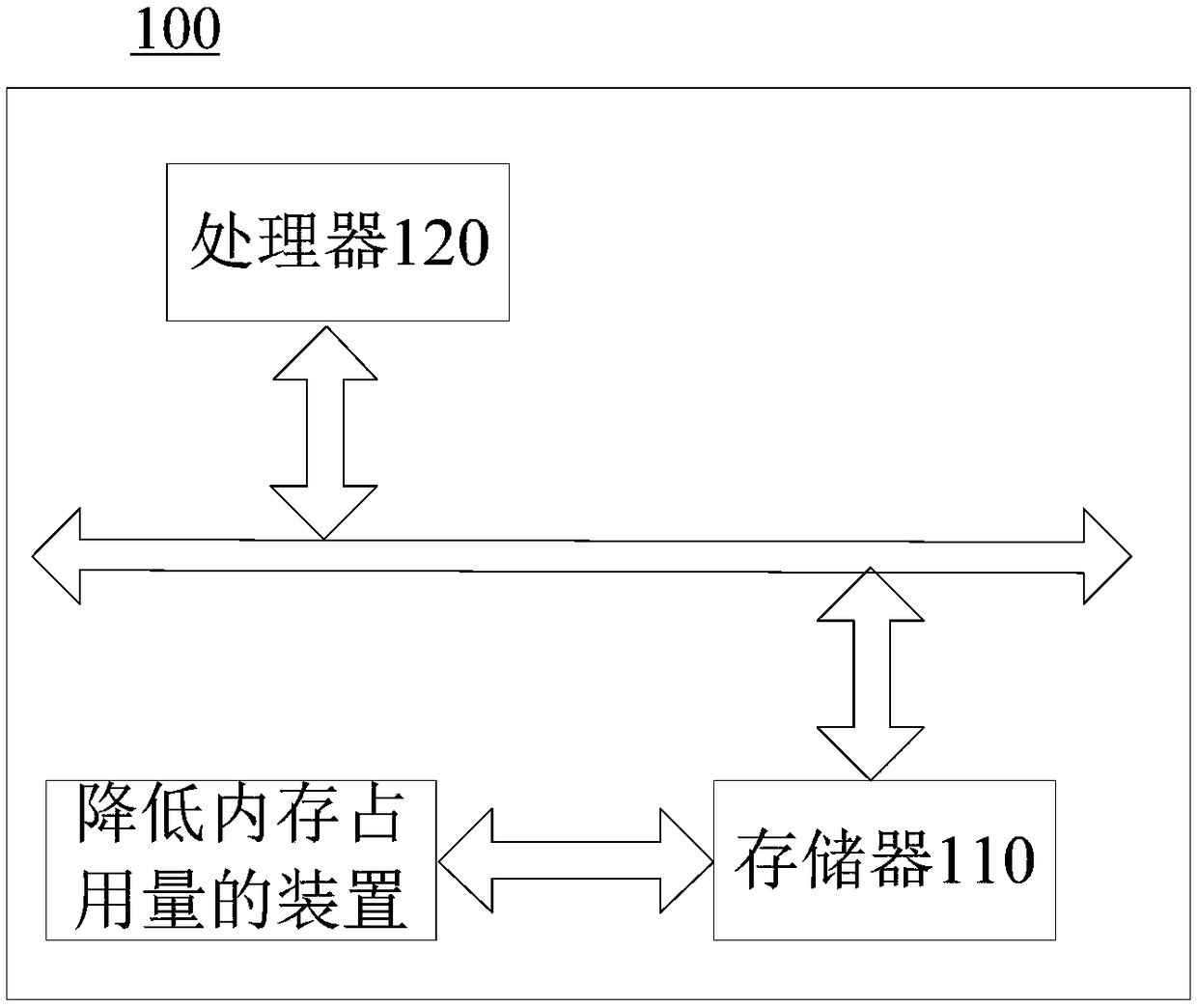 Method and device for reducing memory occupation, electronic equipment and readable storage medium