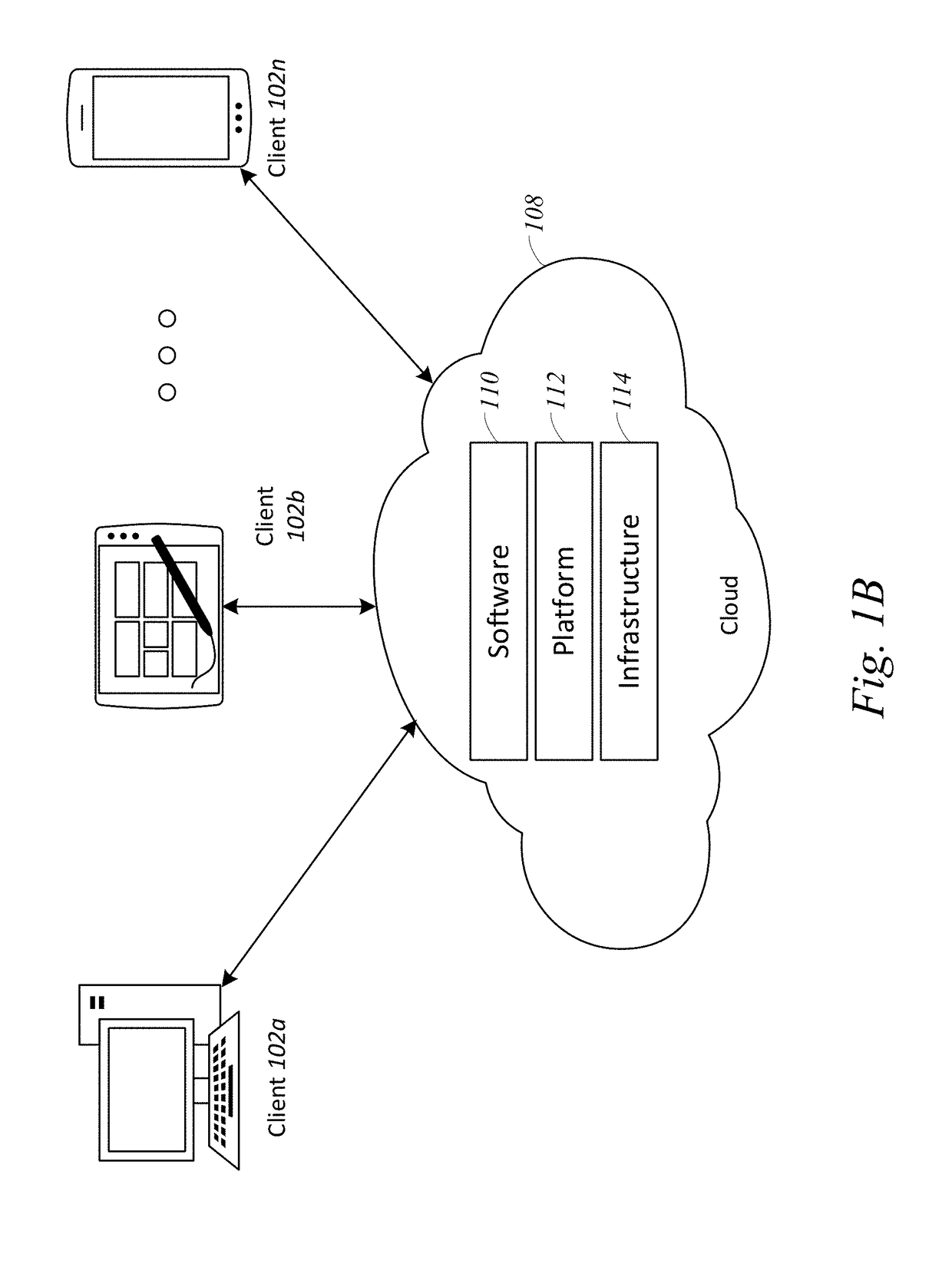 Systems and methods for an artificial intelligence driven smart template