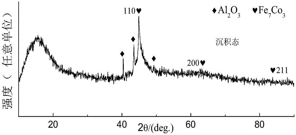 Preparing method for Sm-Co/Fe-Co series biphase coupling magnetic nanowire array