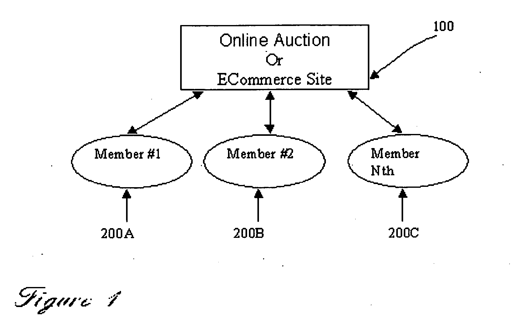 Business method and model for integrating social networking into electronic auctions and ecommerce venues.