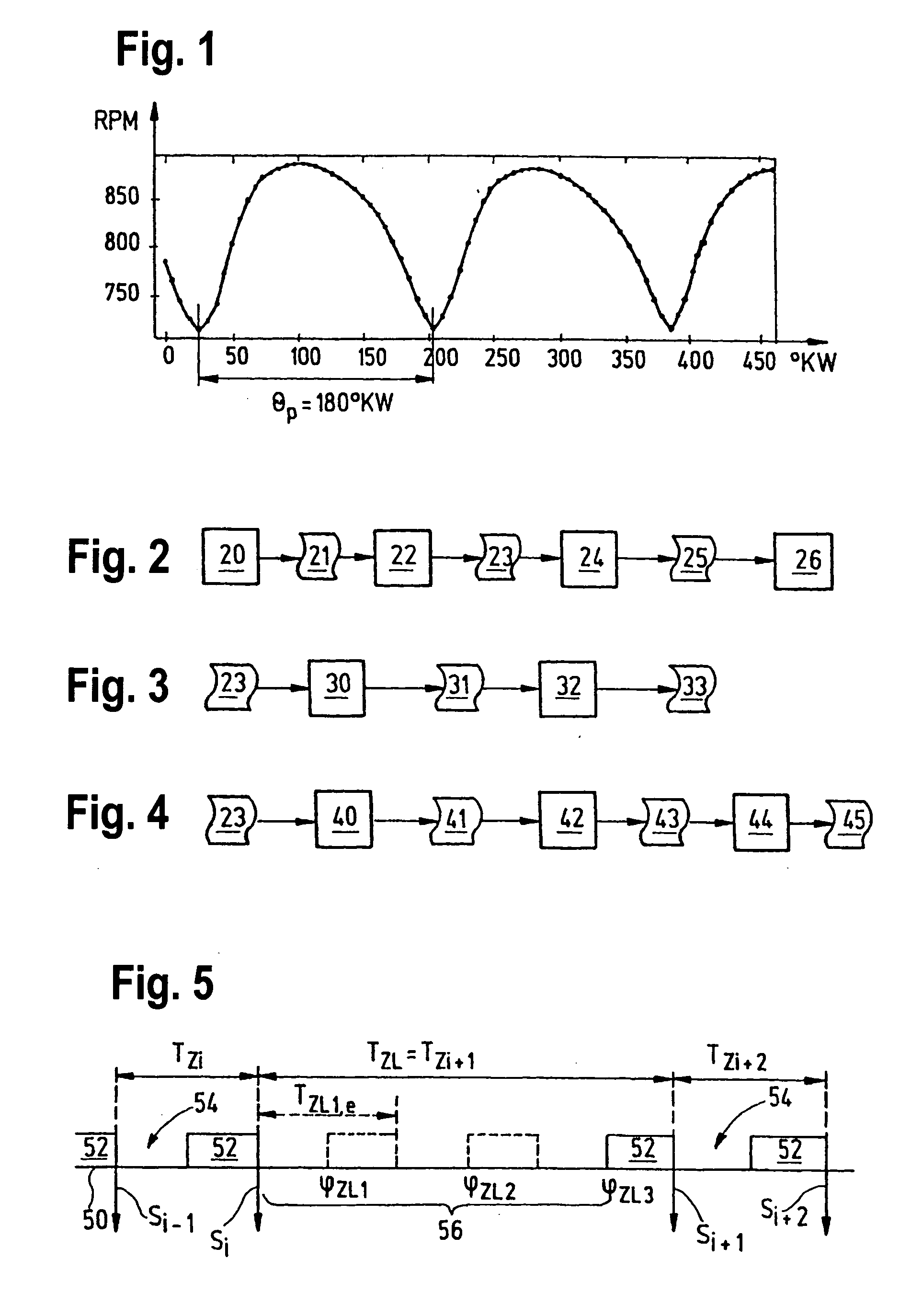 Extrapolation method for the angle-of-rotation position