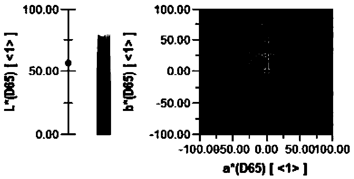 Method for preparing blue cobalt aluminate by sol gel method