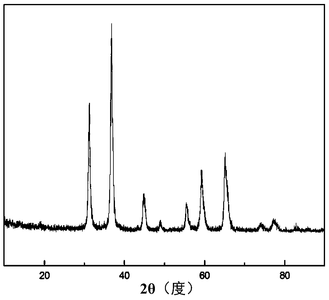 Method for preparing blue cobalt aluminate by sol gel method