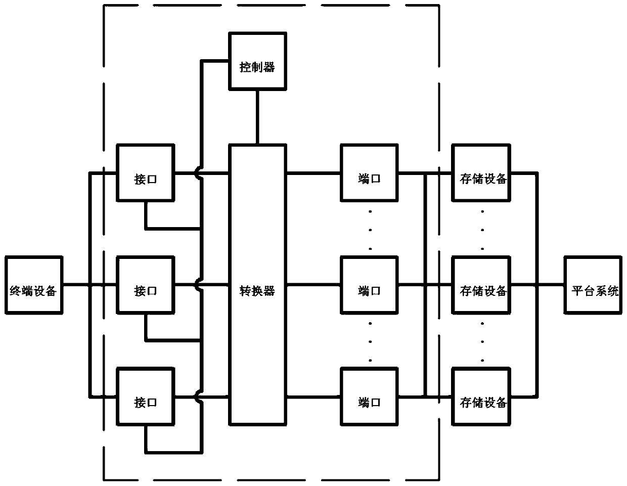 Data interface and public financial budget management integrated platform system convenient to manage