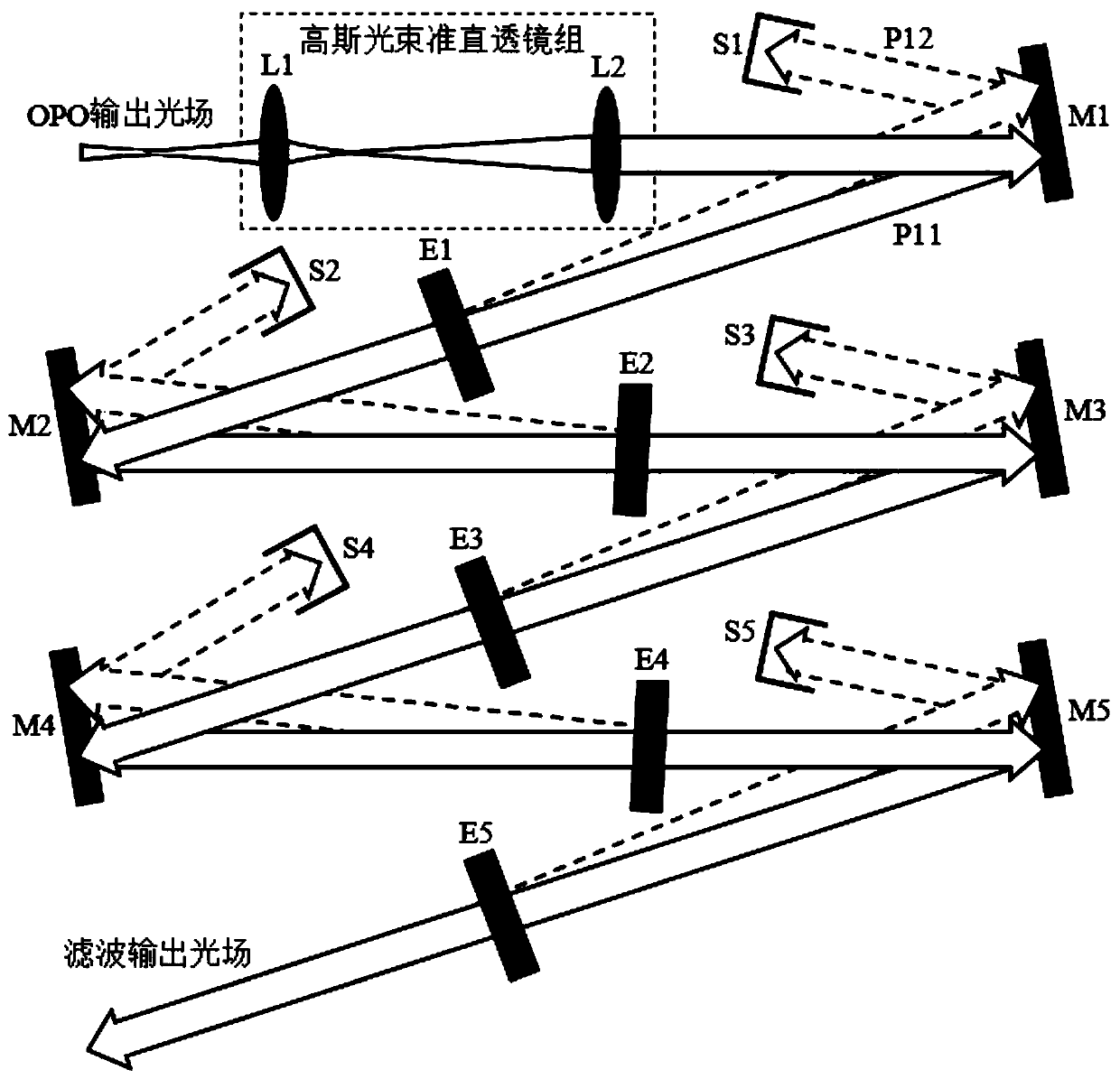 Cascaded etalon filtering system and method for OPO mode selection