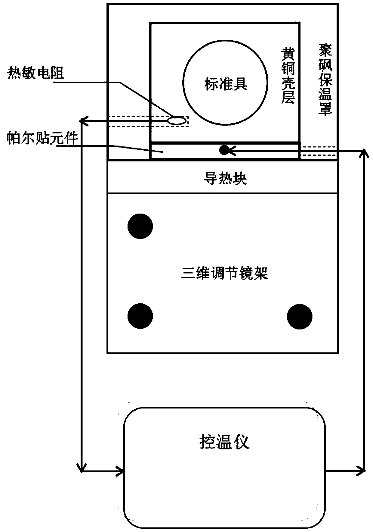 Cascaded etalon filtering system and method for OPO mode selection