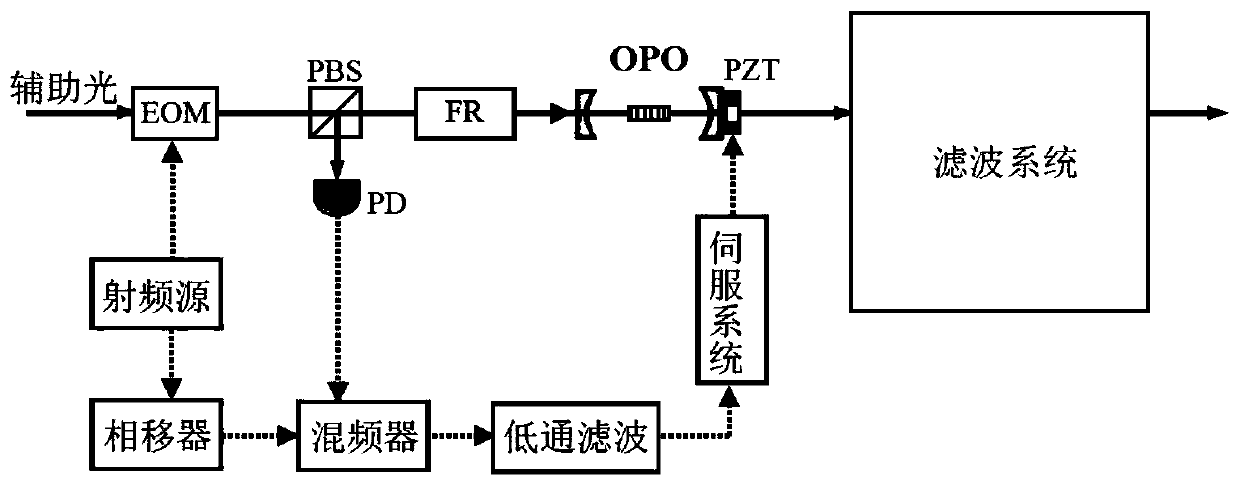 Cascaded etalon filtering system and method for OPO mode selection