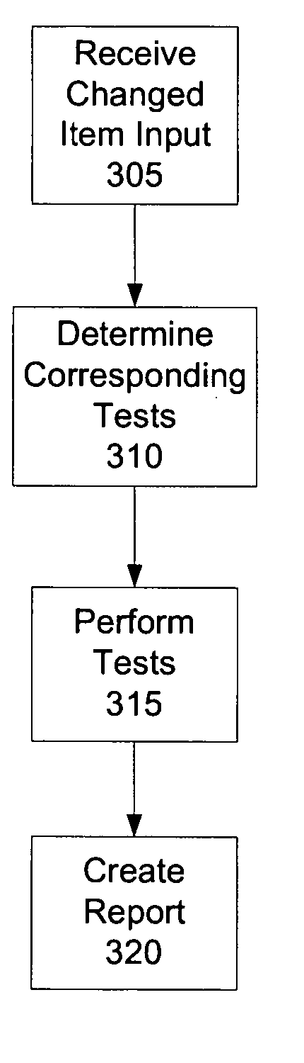 System, method, and computer program product for testing program code
