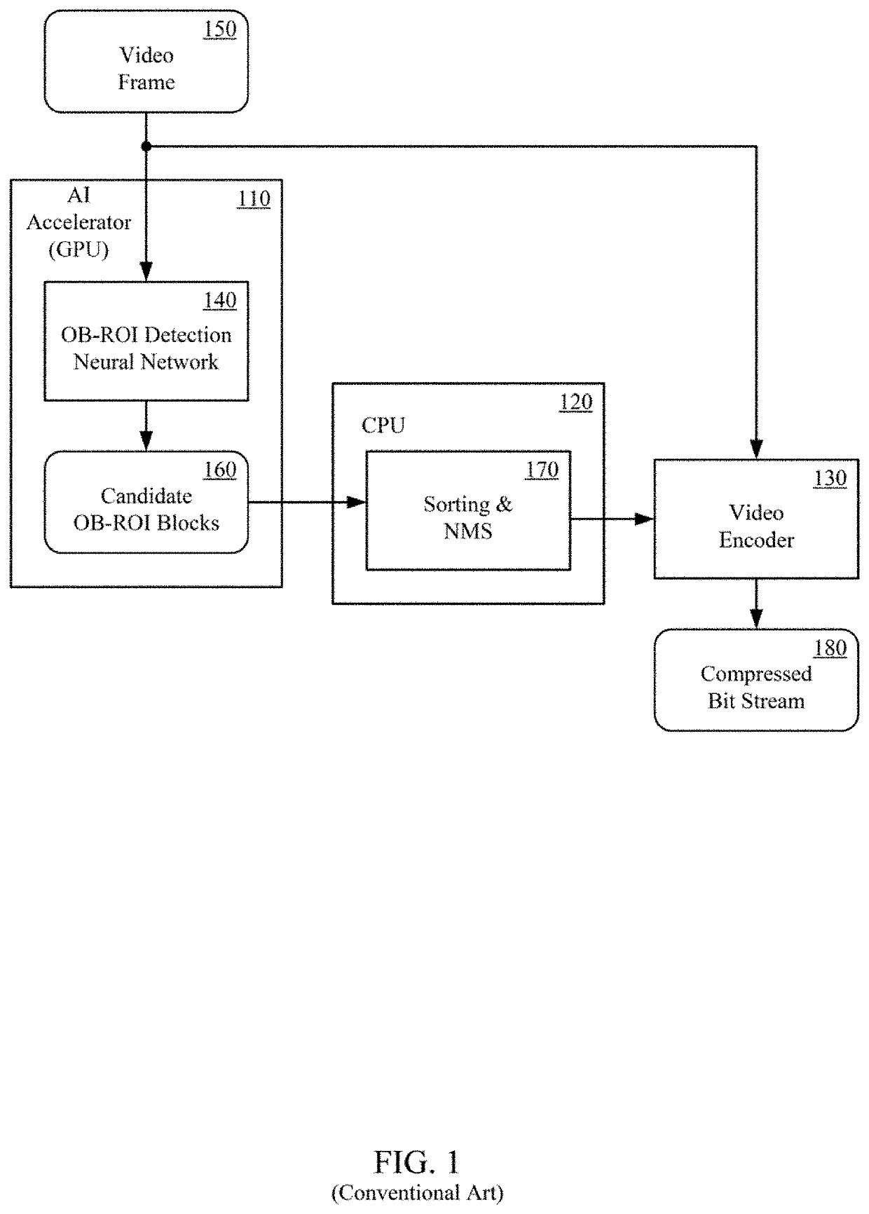 Region-of-interest based video encoding