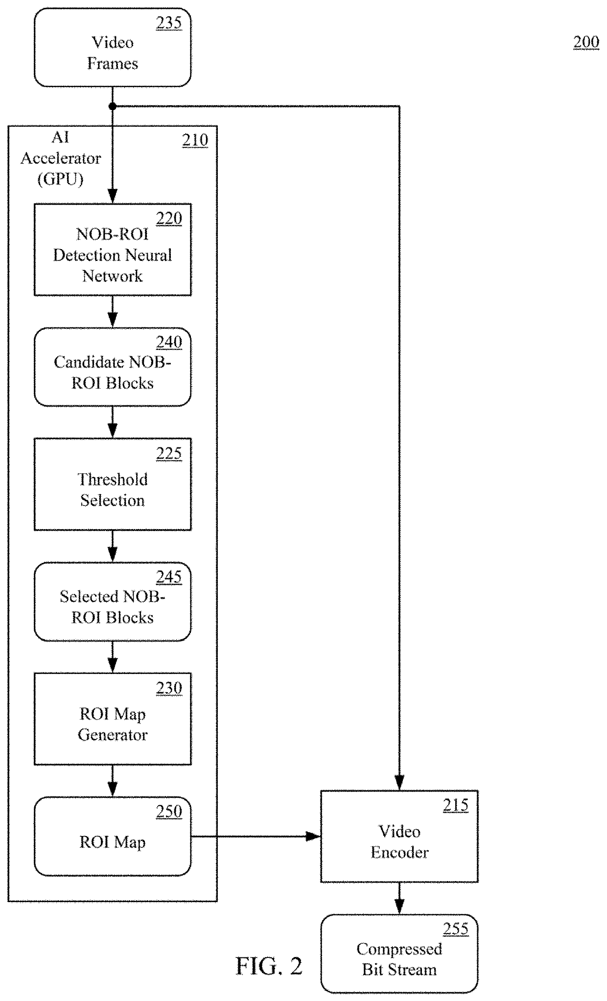 Region-of-interest based video encoding