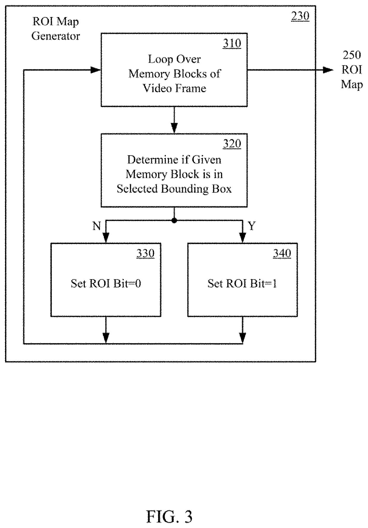 Region-of-interest based video encoding