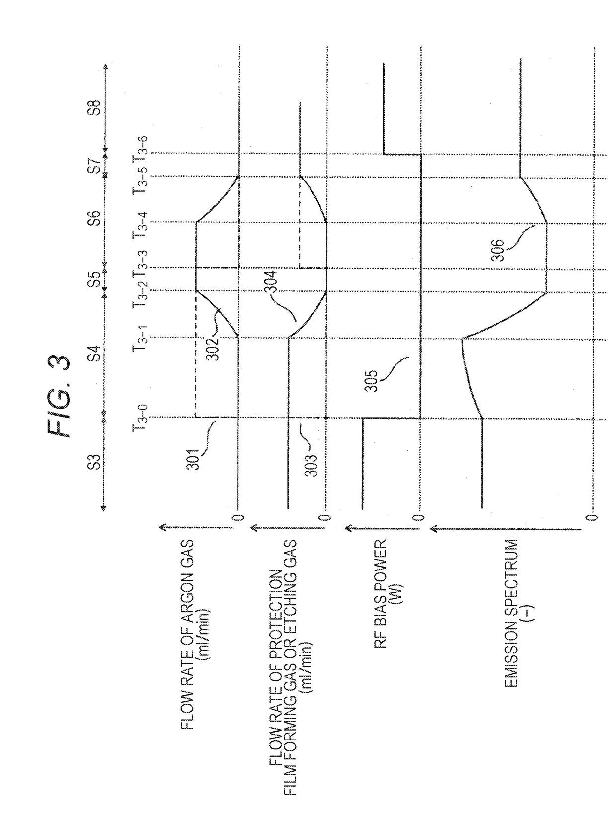 Plasma processing method