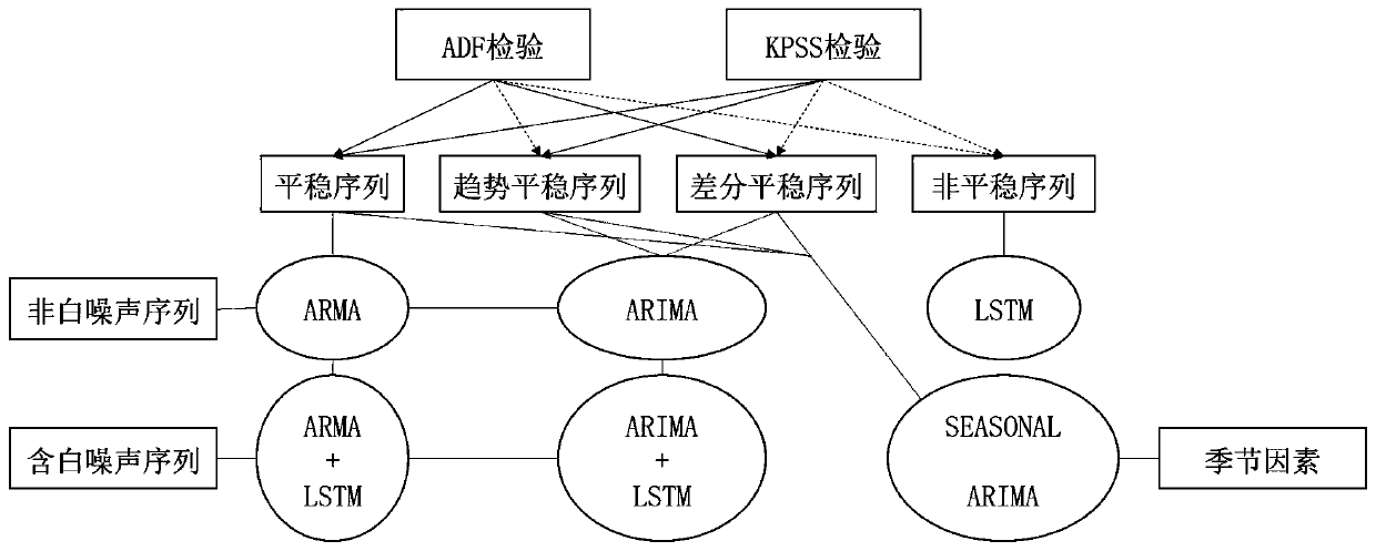 Method and system for predicting developer code submission times in open source community