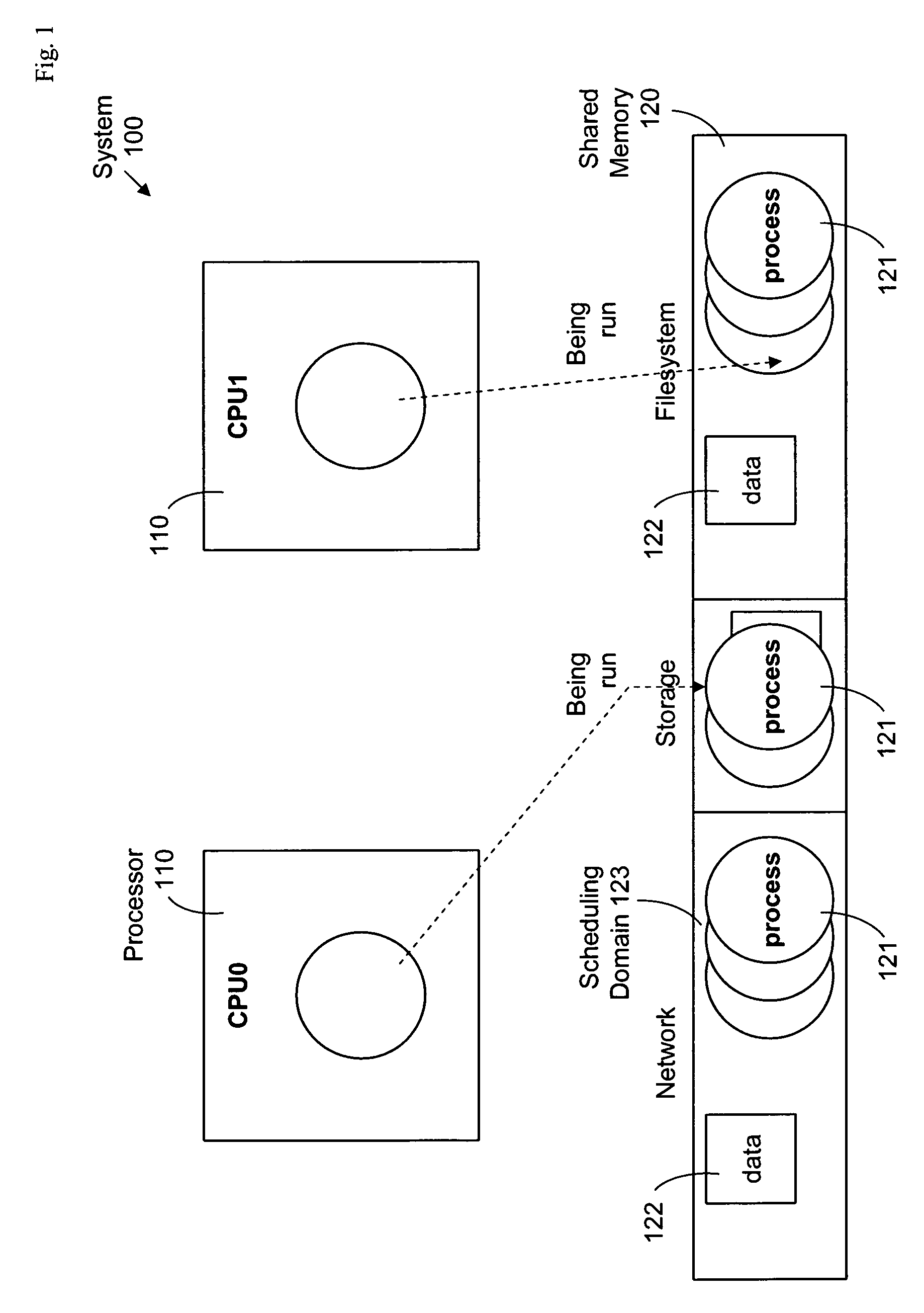 Symmetric multiprocessor synchronization using migrating scheduling domains