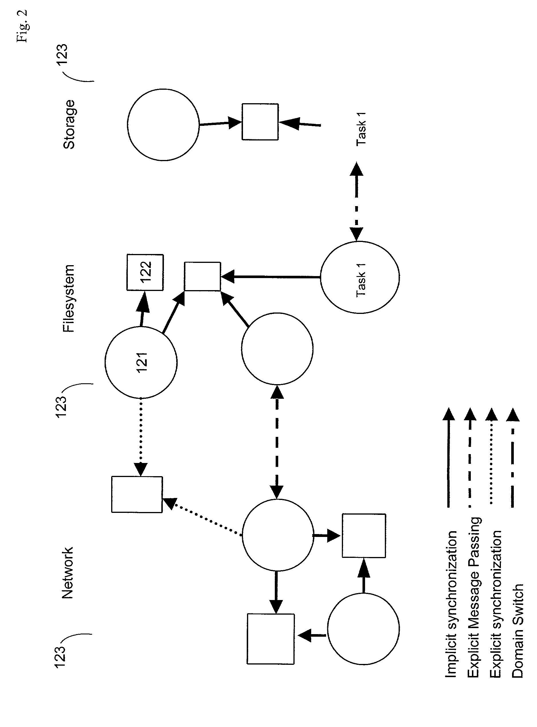 Symmetric multiprocessor synchronization using migrating scheduling domains