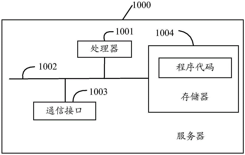 Data processing method and device, server and controller