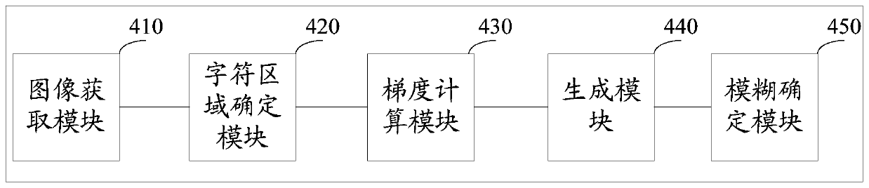 Card image fuzzy detection method and device