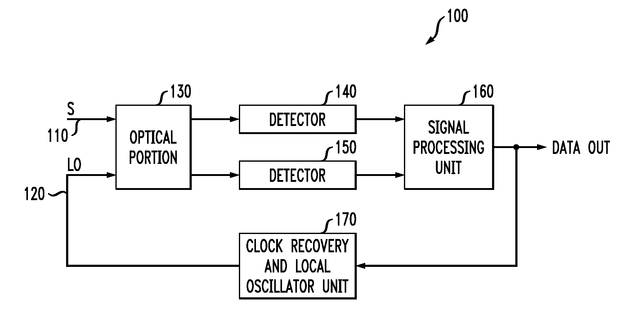 System and method for receiving coherent, polarizaztion-multiplexed optical signals