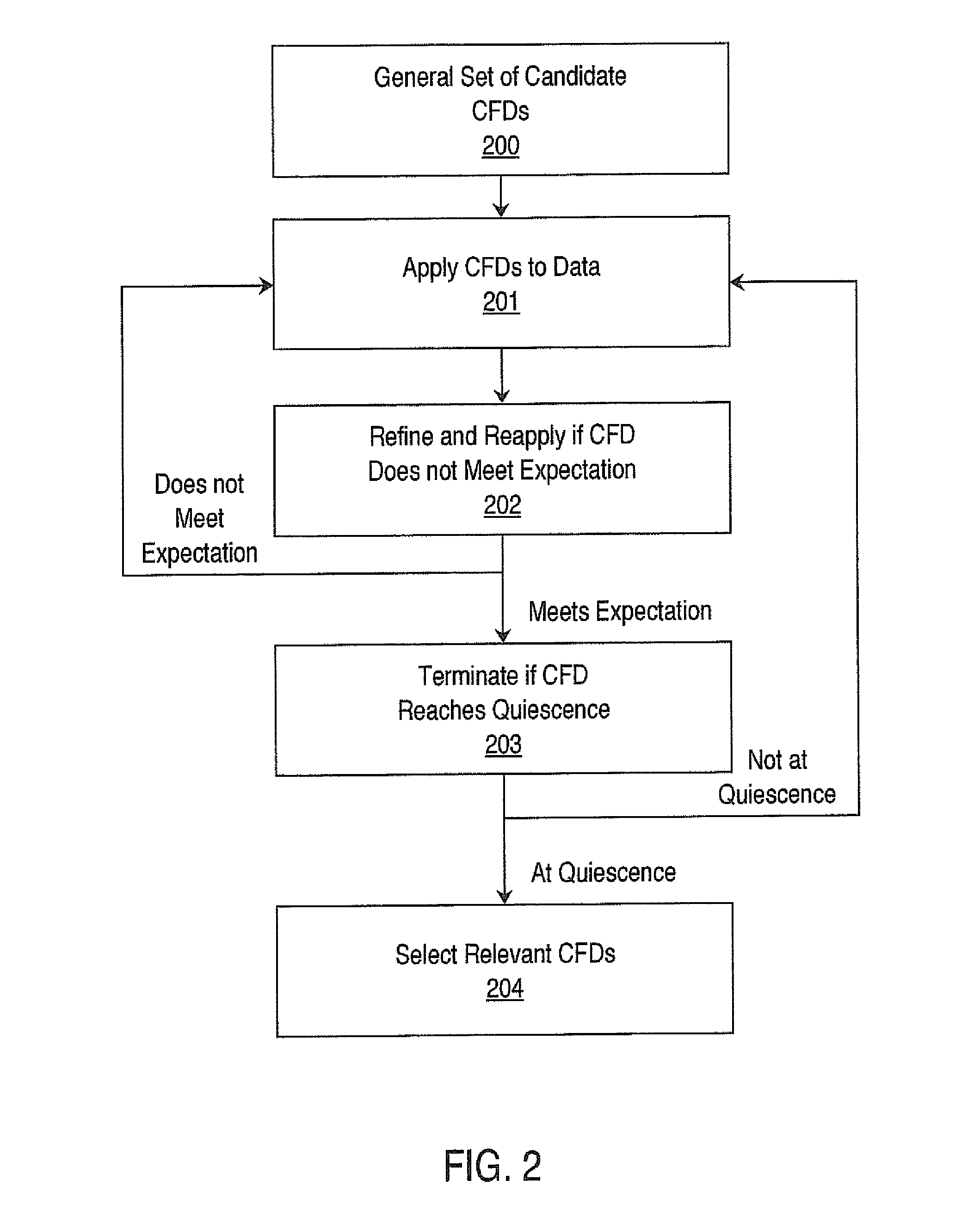 Method and system for accelerated data quality enhancement