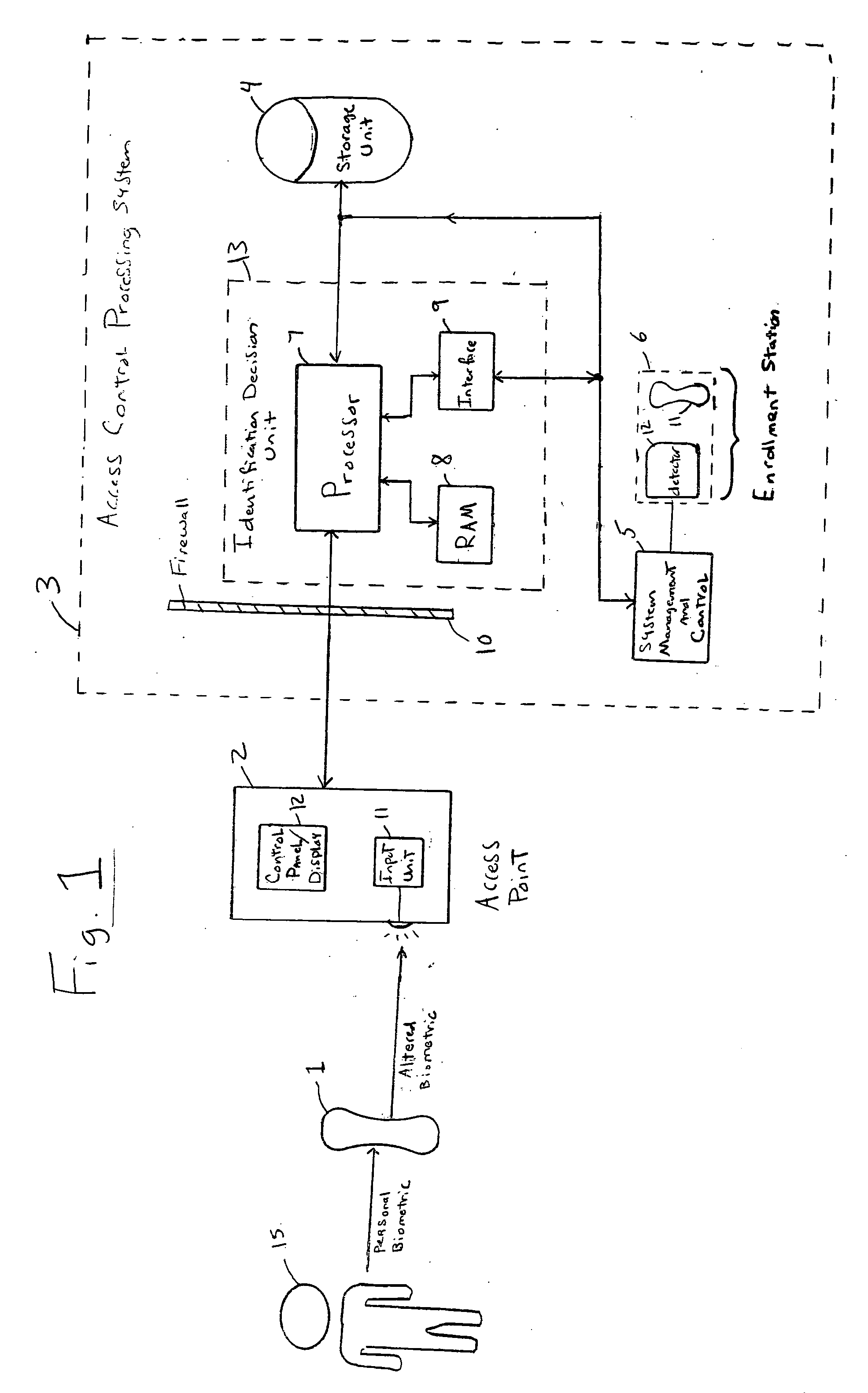 System and method for performing security access control based on modified biometric data
